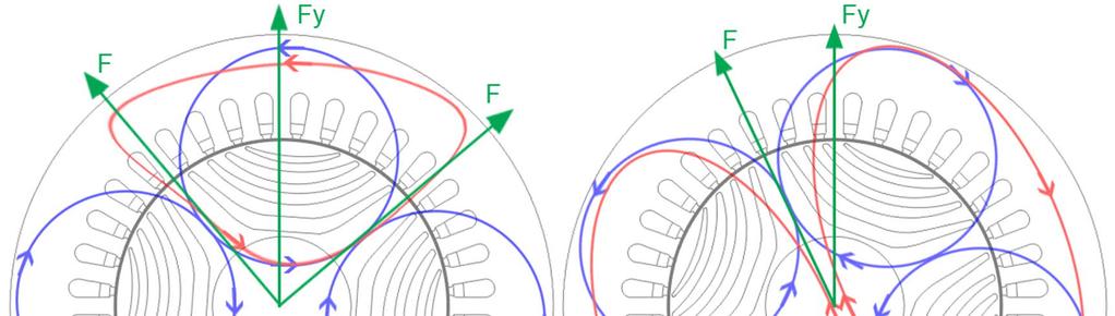 36 Study of waveform shows that it consists of fundamental wave determined by the rotational frequency and harmonic components caused by variation of magnetic flux density in the airgap.