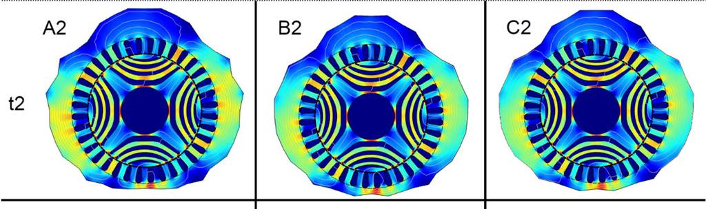 56 Figure 3.25. Results where optimization was performed with relaxed constraints. A, B and C denote selected solutions at beginning, middle and end of the optimization process respectively.