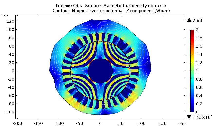 60 Figure 3.30. Average of all geometries from cases 1-4.