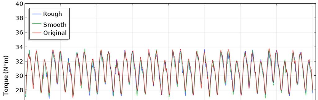 Figure 3.37.