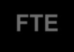 henkilökunnasta keskimäärin FTE 4,2 % IT-yksikkö Muu keskitetty IT Substanssin IT *