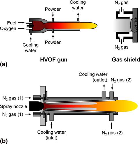 HVOF-sprayed particles during in-flight (Adapted from Ref 78) In the process of understanding coating oxidation control, Hackett and Settles (Ref 58) used Schlieren images to visualize the
