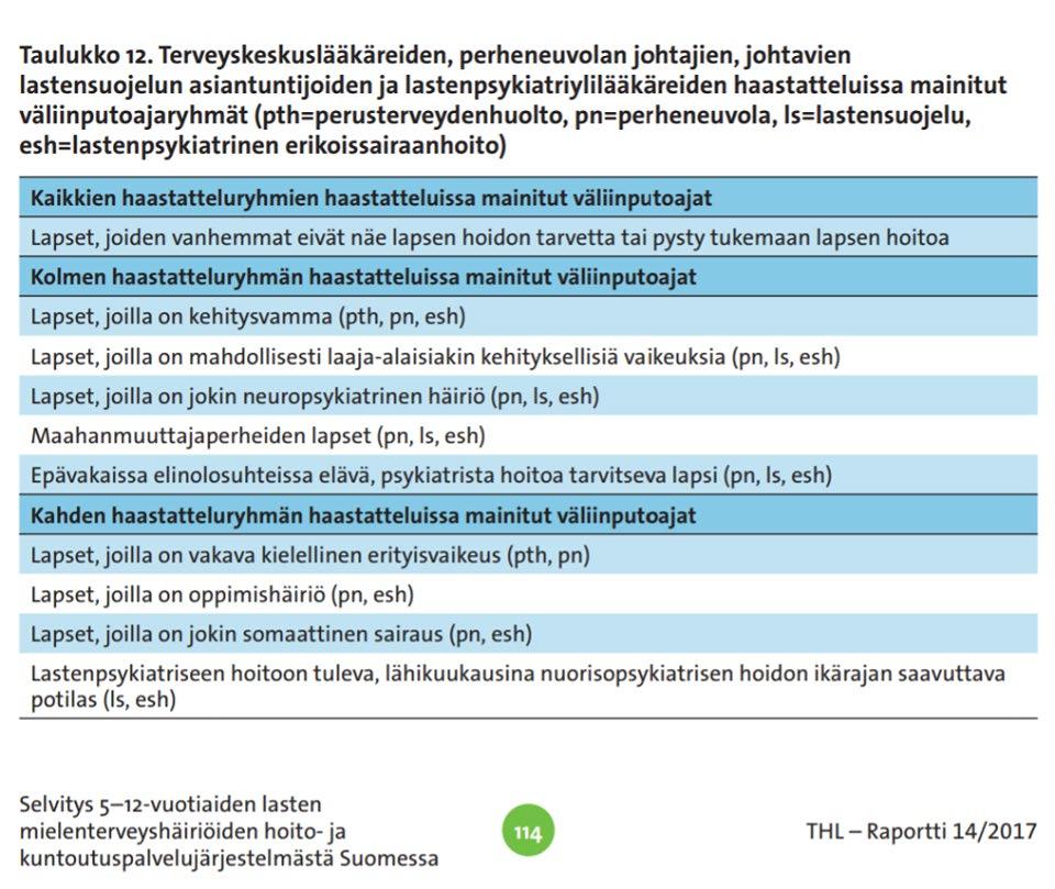 uurimmin se ryhmä, joka