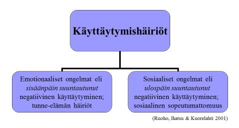 ~ ulospäin suuntautunutta, vuorovaikutuksessa ilmenevää; tekoja ~ sisäänpäin
