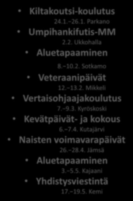 7.4. Kutajärvi Naisten voimavarapäivät 26. 28.4. Jämsä Aluetapaaminen 3. 5.