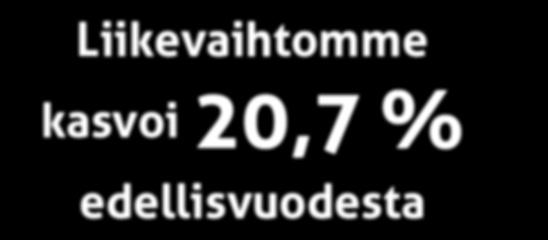 Vuosikatsaus