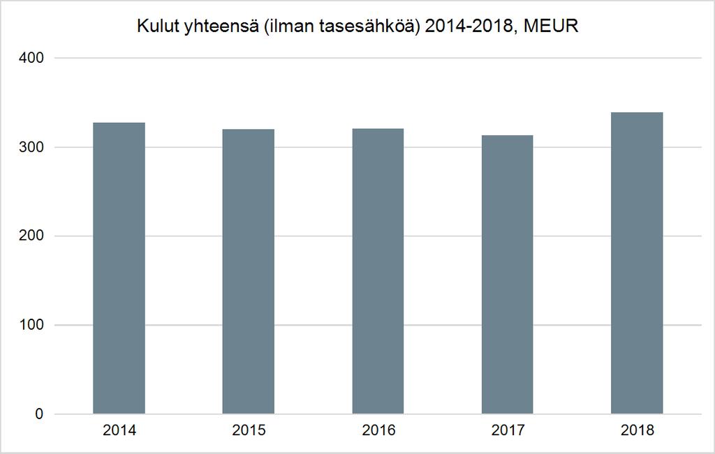 että kustannukset kasvavat erityisesti uusien tehtävien ja toimintaan kohdistuvien ulkoisten sekä yllättävien muutosten johdosta. Uusia tehtäviä ovat mm.