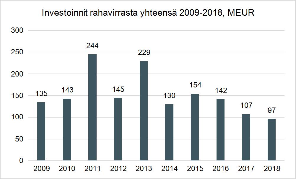1 Kantaverkko-omaisuus Fingridin kantaverkon investointiohjelmalla edistetään Suomen energia- ja ilmastostrategian toteutumista, parannetaan käyttövarmuutta, lisätään siirtokapasiteettia sekä