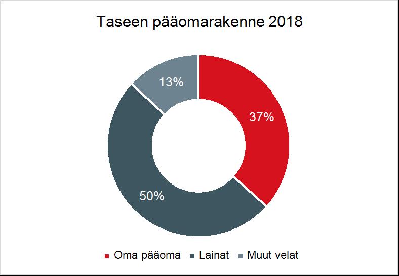 51 (94) Fingrid Oyj altistuu rahoituksen kokonaisuutta hallitessaan mm. markkina-, likviditeetti-, vastapuoli-, ja luottoriskeille.
