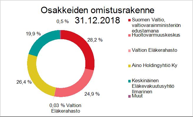 60 (94) Taseen rahavarat muodostuvat käteis- ja tilivaroista sekä pankkitalletuksista, joiden alkuperäinen maturiteetti on enintään kolme kuukautta.