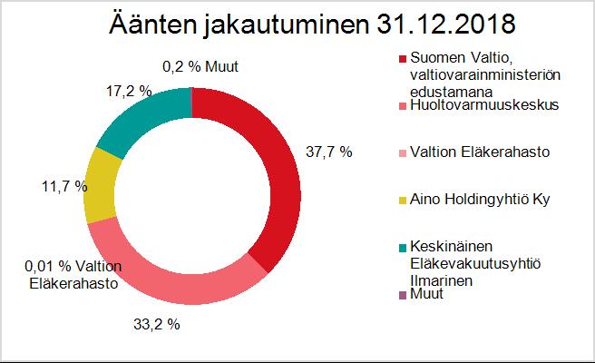 Muut rahoitusvarat Tähän ryhmään luokiteltujen rahoitusvarojen ryhmä sisältää lyhytaikaisia rahamarkkina-arvopapereita (sijoitus- yritys- ja kuntatodistuksia) ja lyhytaikaisia sijoituksia lyhyen
