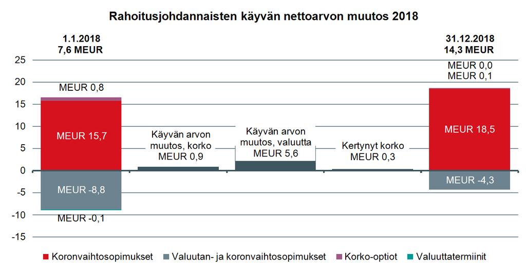 65 (94) Fingridin häviösähkön hintasuojauksen tarkoituksena on vähentää markkinahintojen vaihtelun vaikutusta häviösähkön hankintakustannukseen ja antaa riittävää ennakoitavuutta, jotta