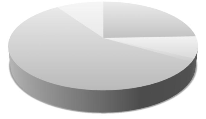 palvelualue TULOSLASKELMAT TP 2017 TA+TAMU 2018 KS 2019 Liikuntapaikkapalvelut TOIMINTATUOTOT YHT.