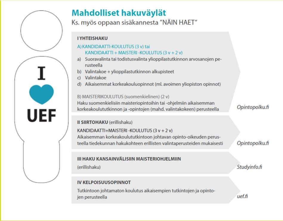 21.11.2018 9 Valinnat 2019 - Opiskelupaikan hakeminen sähköisesti Opintopolku.fi-palvelussa - Hakija saa sähköisen tuloskirjeen - Liitteet tallennetaan hakemukselle - Huom!