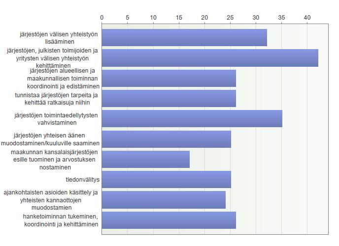 Mitä asioita neuvottelukunnan