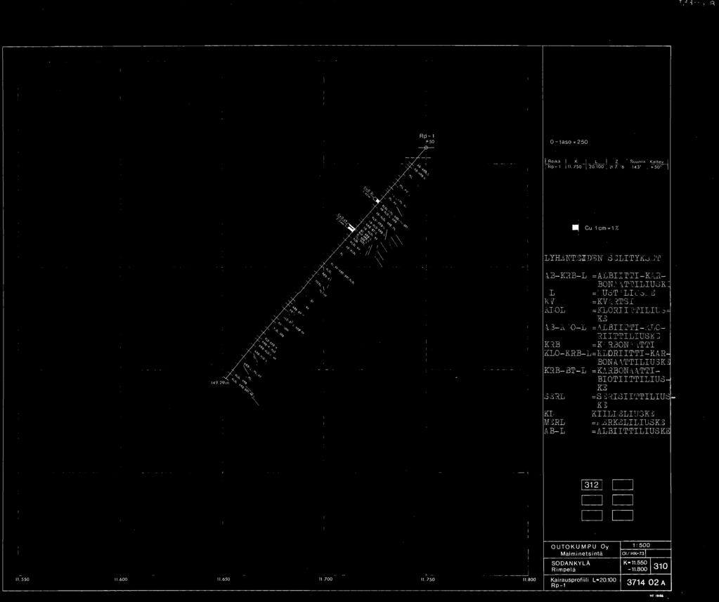 Liite 8 Rp- +-50' O - taso = 250 Re ikä K L Z Suunta -. J : ~ Cu cm = 7. LYHENTEDEN SEL TYKSE'r AB-KRB-L =ALBTT-K~.