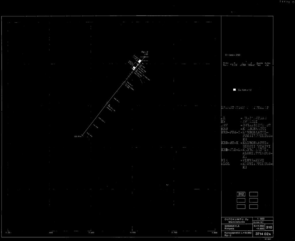 Liite 9 Rp-2 +50 O- taso = 250 --- --- ---- Kaltev + 50 ~ Cu cm = 7. 20.9 m. J =HUSTALUSKiL = KV;.RTS =:3REKS OTUNUT TRB =KARBONAATT KRB-FUK-L=KA.