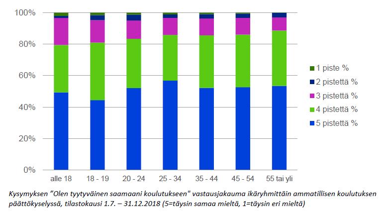 Ensimmäisiä tuloksia: 85 % vastanneista on erittäin tyytyväisiä tai tyytyväisiä