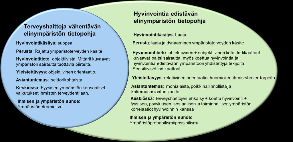 Hyvinvointia edistävän