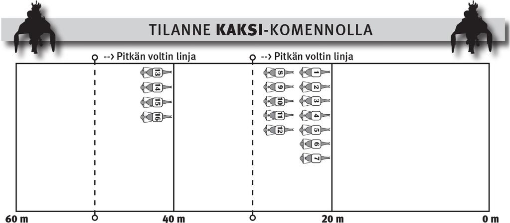 Viimeisellä volttauskierroksella voltataan kymmenen (10) metriä laajempaa volttaustilaa hyväksi käyttäen. Komentosanat ovat: valmis - yksi - kaksi ja aja.