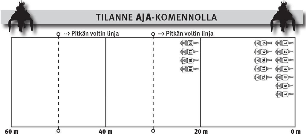 Kaksi -komennolla valjakkojen tulee olla omalla radallaan arvonnan mukaisessa järjestyksessä oman karsinan takalinjalla, jonka jälkeen aloitetaan kiihdytys.