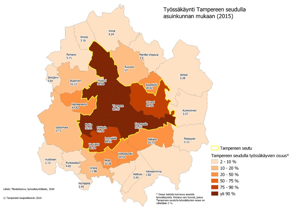 kuuluvat seudun lähikunnat Hämeenkyrö (42%), Pälkäne (35%), Akaa (32 %), Juupajoki (28%), Valkeakoski (26%). Kuva 3.