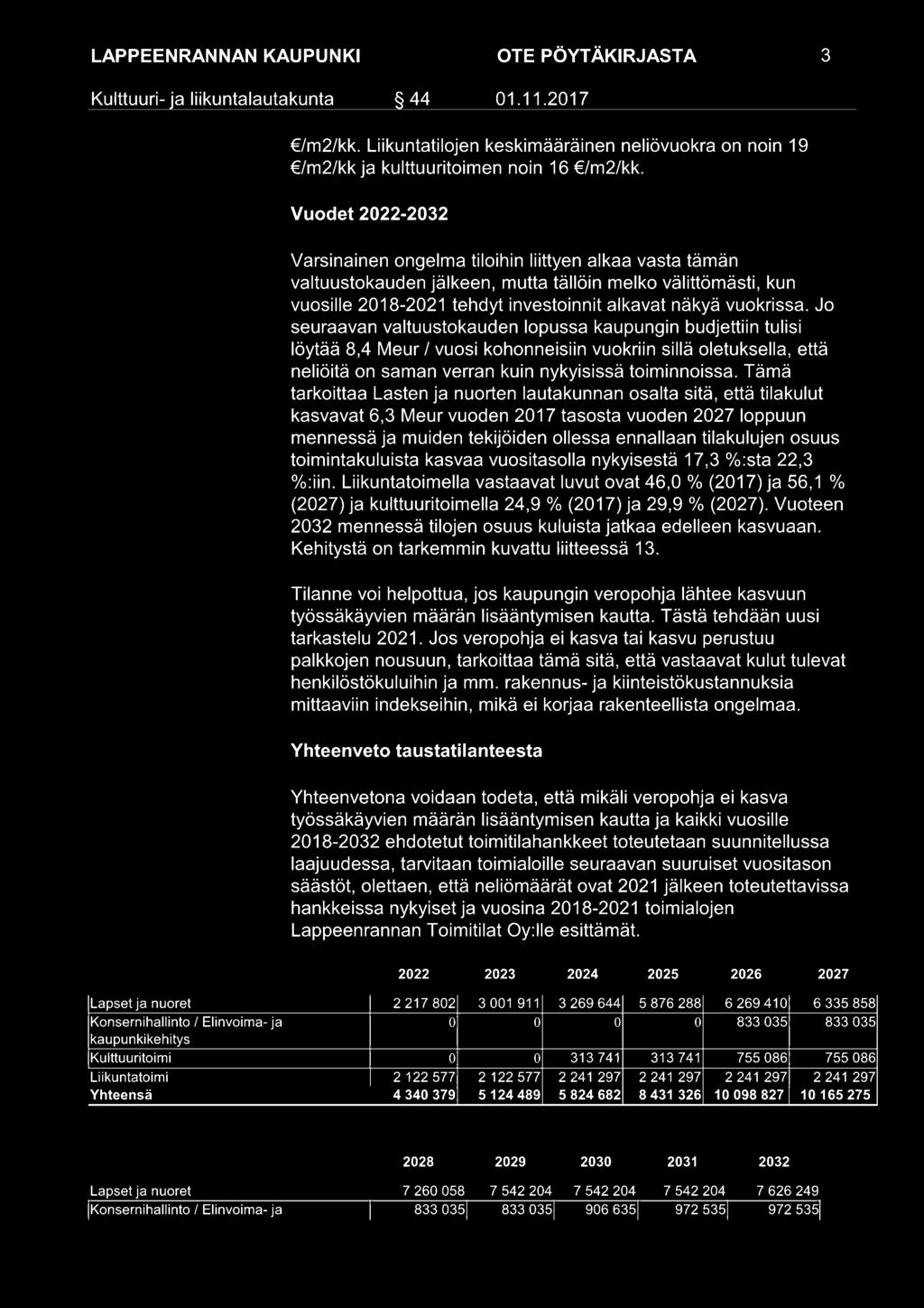 Jo seuraavan valtuustokauden lopussa kaupungin budjettiin tulisi löytää 8,4 Meur / vuosi kohonneisiin vuokriin sillä oletuksella, että neliöitä on saman verran kuin nykyisissä toiminnoissa.