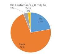 Lanta Etelä-Pohjanmaan lannat