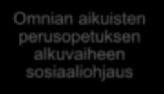 Nuorten tiimi Alle 30 -vuotiaiden sosiaalityö Palvelutarpeen arviointi Sosiaalityö ja -ohjaus Verkostotyö Alkuarvioinnit ja kotosuunnitelmat Lähityö tarvittaessa Ohjaaja Asiakkaita 177 2