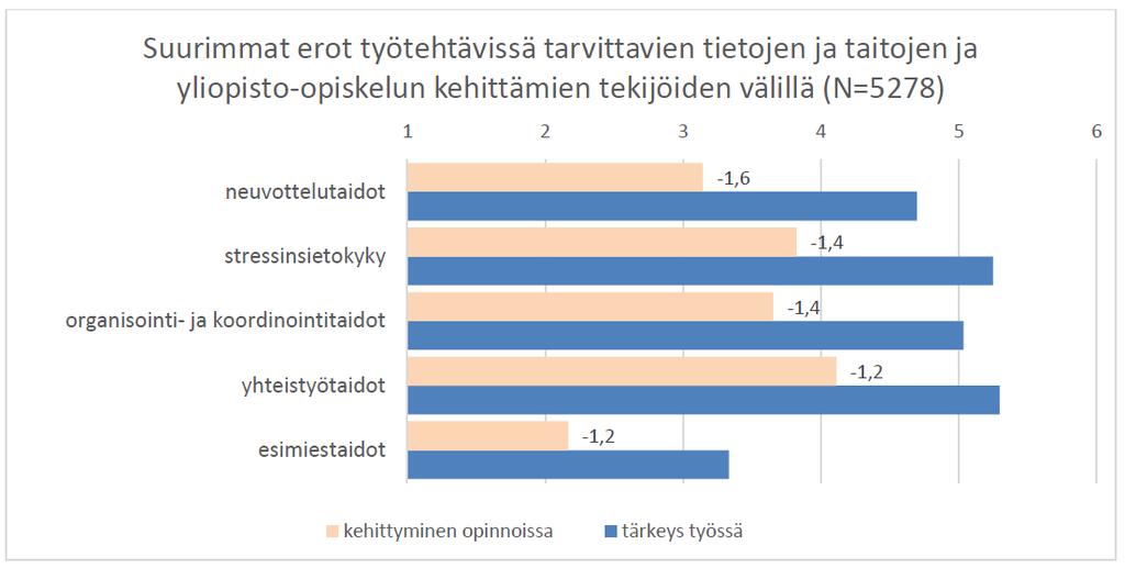 Työelämätaidot ja