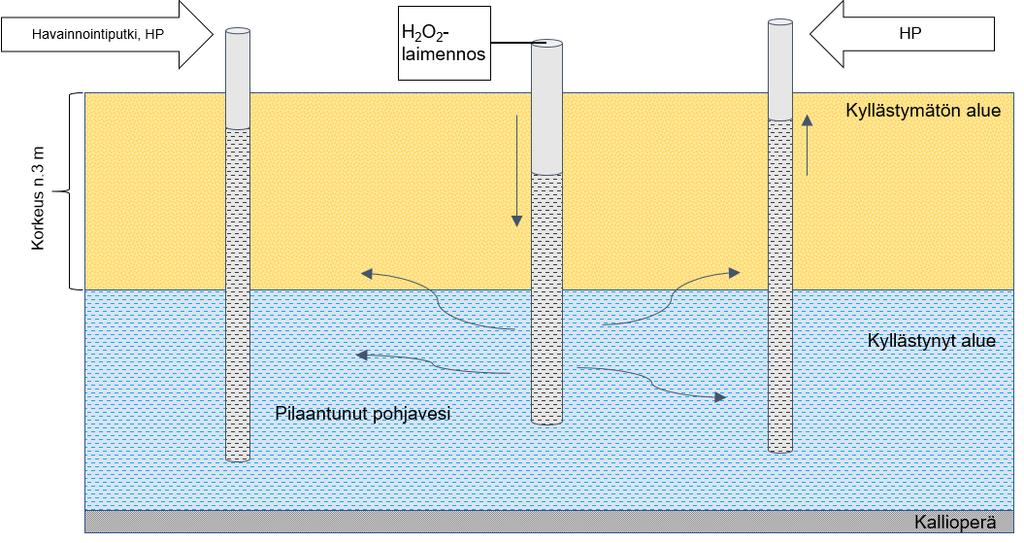 TEOREETTINEN TAUSTA INNOVOC:n toimintaperiaate Vetyperoksidireaktiot eksotermisiä voivat nostaa lämpötilaa ja tuottaa kaasuja H 2 O 2 massaltaan n.