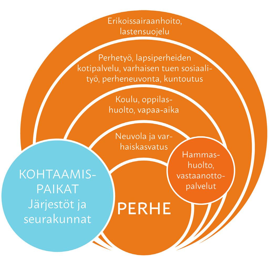 ARVIOLTA noin 80% maakuntamme perheistä pärjää kaikille tarkoitetuilla, universaaleilla palveluilla.