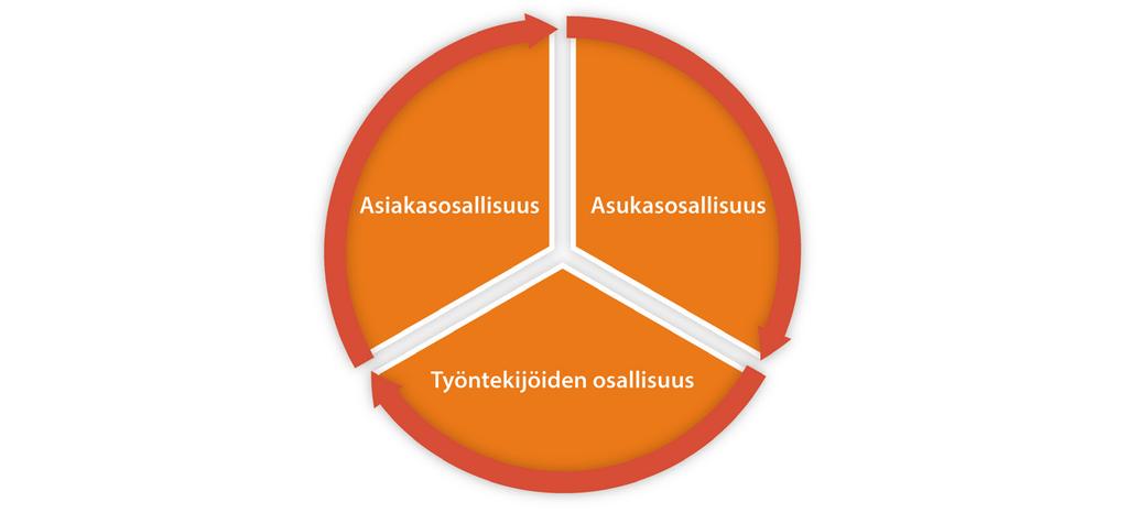 5.2. TIEDOLLA JOHTAMINEN POHJOIS-KARJALAN PERHEKESKUKSISSA TULOKSELLINEN työskentely perustuu ajantasaiseen tietoon lasten ja perheiden terveydestä ja hyvinvoinnista sekä palveluista ja
