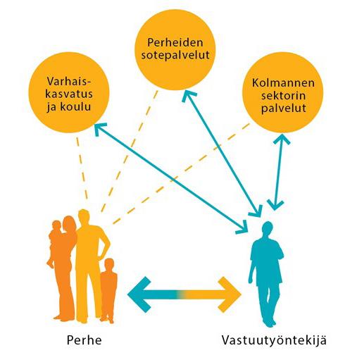 Vastuutyöntekijä-malli 6.3.