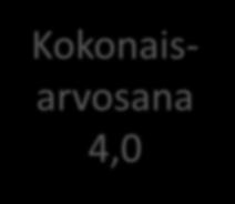 Palautteet lääkäreiden unilääketieteen opintojaksosta Kokonaisarvosana 4,0 Tällaiset koulutukset on loistavia, kun ei ole aikaan eikä paikkaan sidottua ja materiaali on hyvää ja helposti