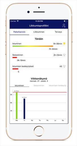 Liikemittarin käyttöprosessi UKK Institute We integrated our EXSED service as a part of the national health care