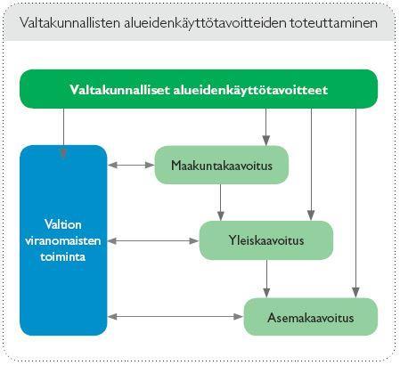5 Valtakunnalliset alueidenkäyttötavoitteet Valtioneuvosto päätti valtakunnallisista alueidenkäyttötavoitteista 14.12.2017.