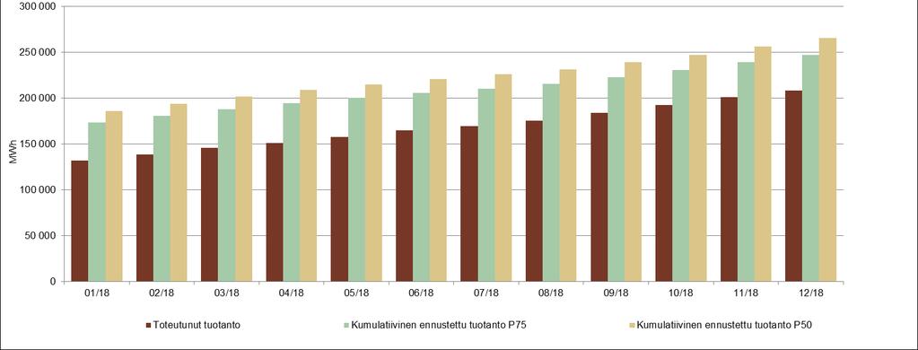 28.2.2019 l s ivu 7 Kankaanpää, Kooninkallio Voimalatyyppi: Nordex N131 3,0 MW, 144 m tornikorkeudella ja 131 m roottorinhalkaisijalla 9 voimalaa Rakennustyöt: Q1/2015-Q1/2016 Perusinfran rakentajat: