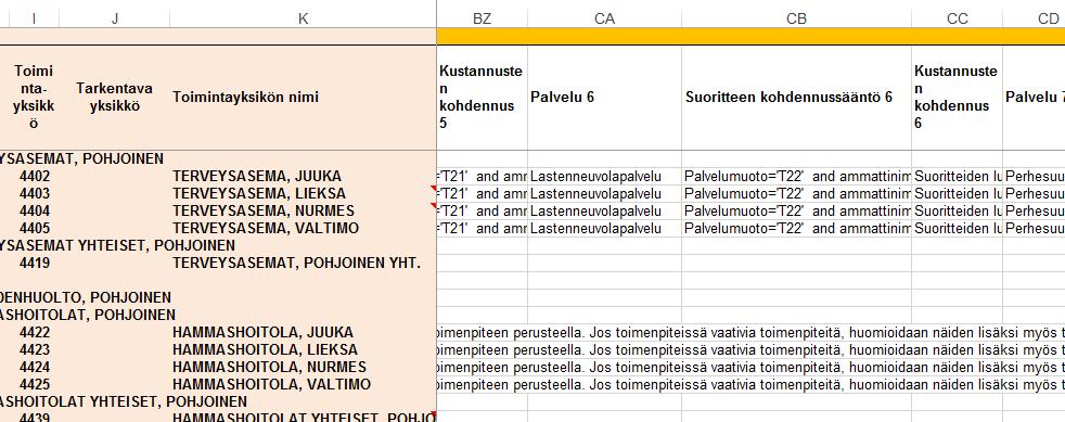 Suoritteiden ja kustannusten kohdennus