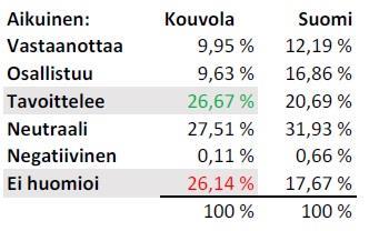 Lähimmän aikuisen toiminta perushoidon tilanteissa Vastaanottaa: havainnoi, kuuntelee, on avoin, herkistyy, hyväksyy, huomioi (syventyy lapsen kokemukseen) Osallistuu: vuorovaikutteinen, avoin, tekee