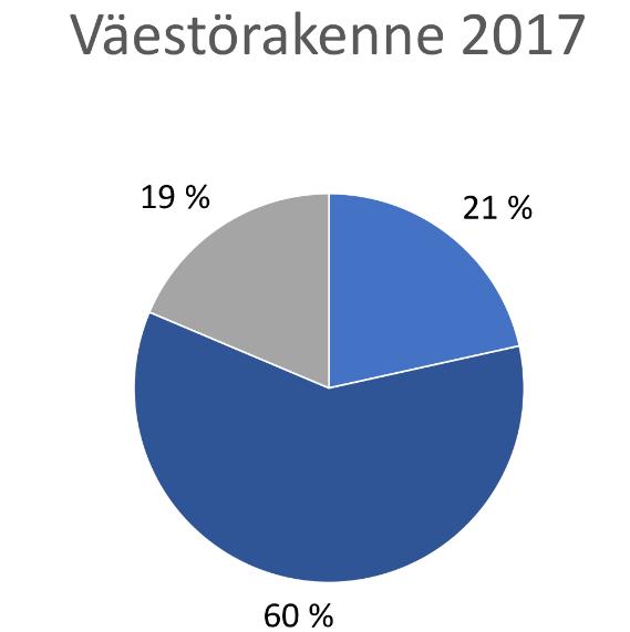 kasvun osatekijöiden