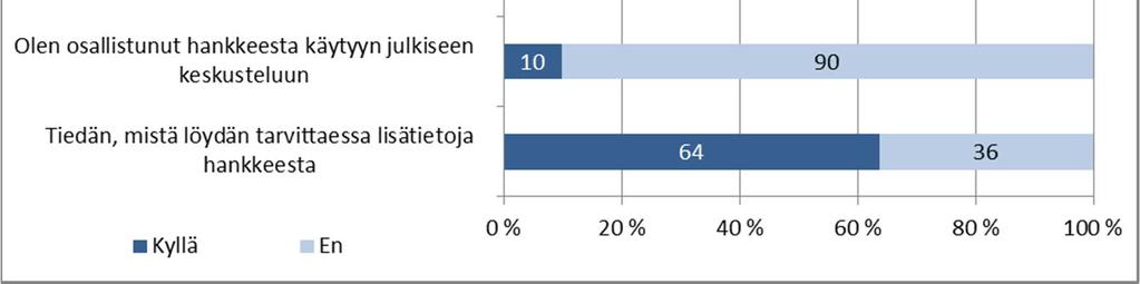 hankkeen päätösten ja rakentamisen aikatauluista, tuulipuiston elinkaaresta, hankealueen tiestöön liittyvistä seikoista sekä virkistyskäyttövaikutuksista oltiin