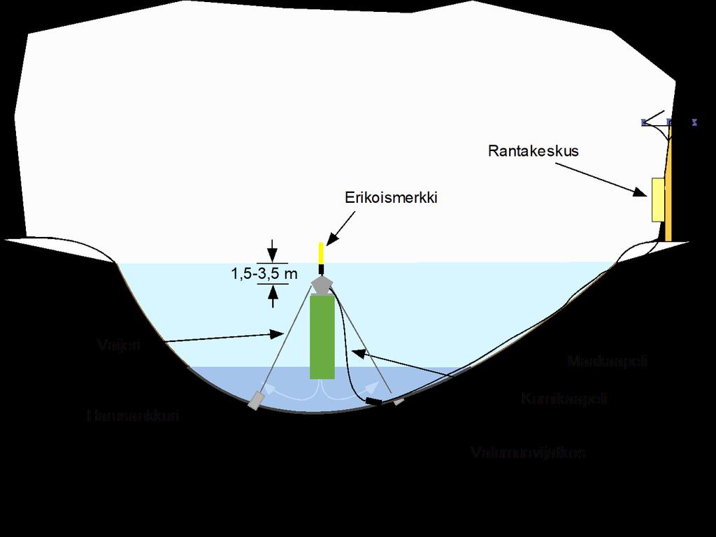 Hapetus - Vesijärven Enonselän pääsyvännealuetta on hapetettu syksystä 2009 lähtien - Hapetus alkaa