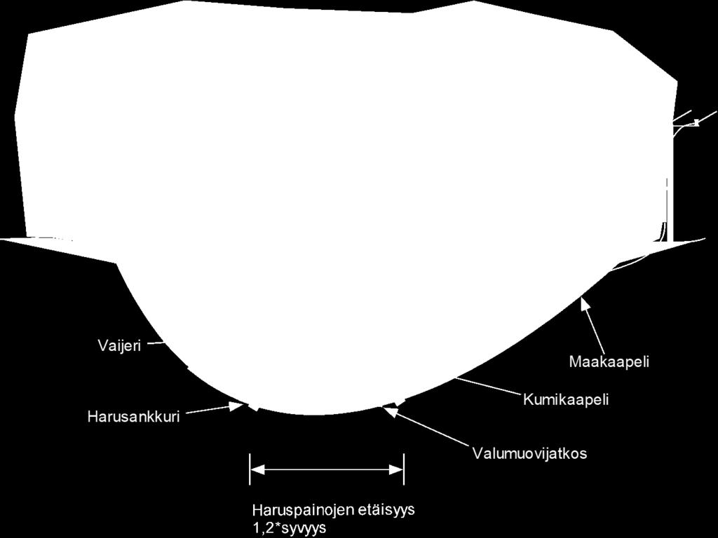 Vesijärven Enonselän syvänteiden hapetusta 8 Mixox-hapettimella.