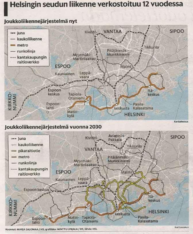 Helsingin seudun joukkoliikenne: Strategiana verkostomalli