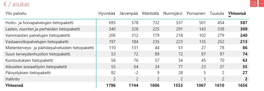 TIETOPAKETTITARKASTELU/