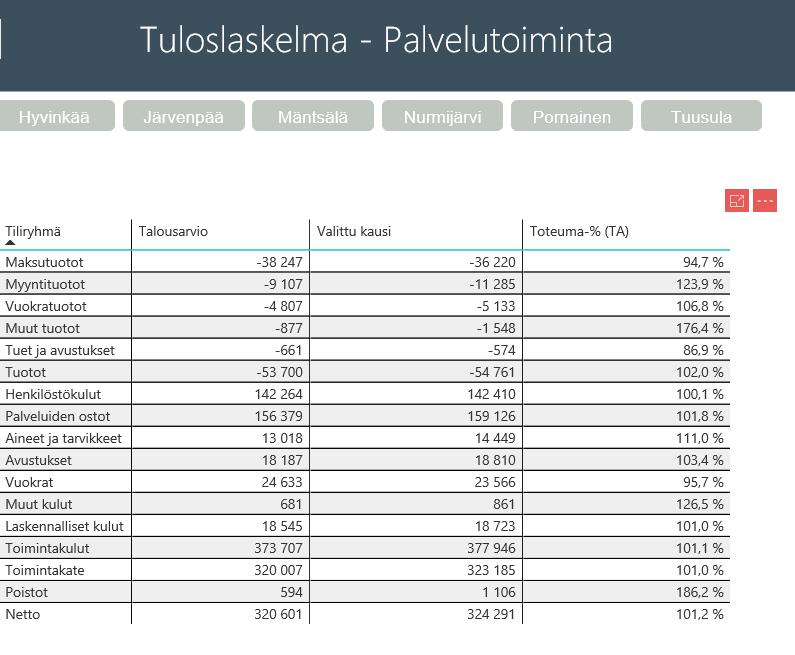 TA 2018