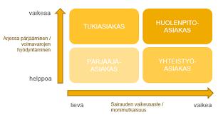 hyvinvointisuunnitelma riippumaton kuntien