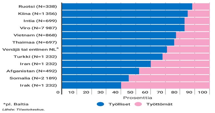 korkealla tasolla. Huolestuttava kehityssuunta on erityisesti joidenkin nuorten eriytyminen yhteiskunnasta.