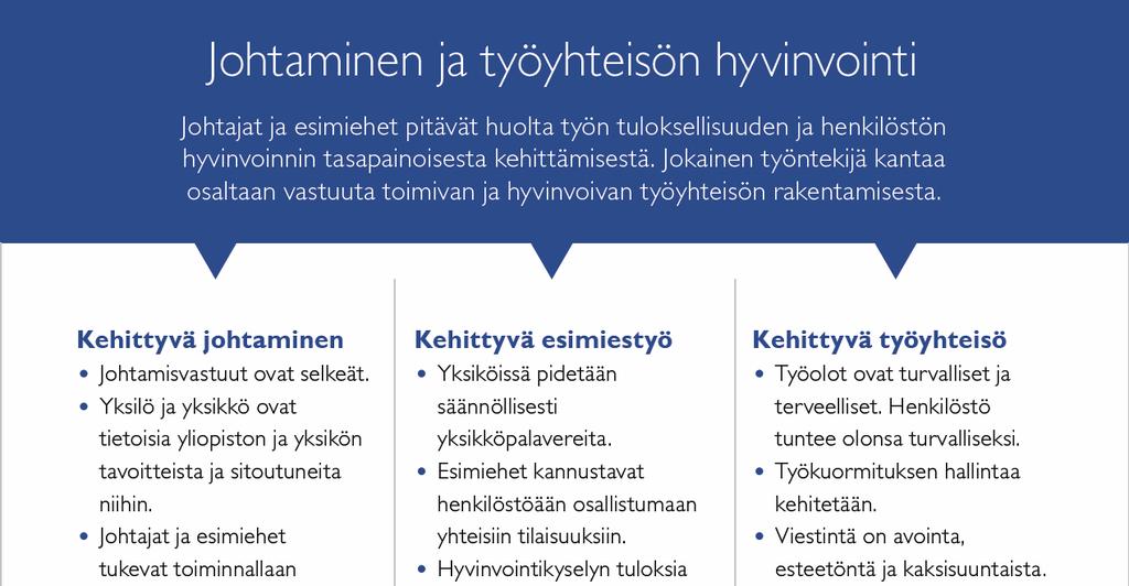 Taustaa: Miksi? Mahdollisuus osallistua ja vaikuttaa omaan tekemiseen on yksi hyvinvoinnin edellytyksistä - ssa nostettu esiin mm.